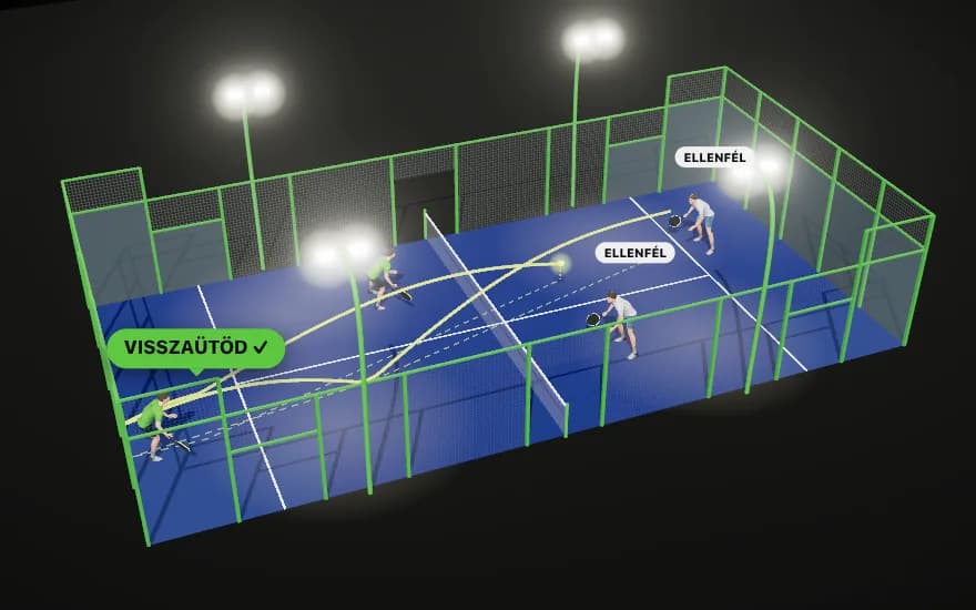 3D-s padelpálya négy játékossal: a labda pattan, a hátsó üvegről visszajön, és visszaütik.